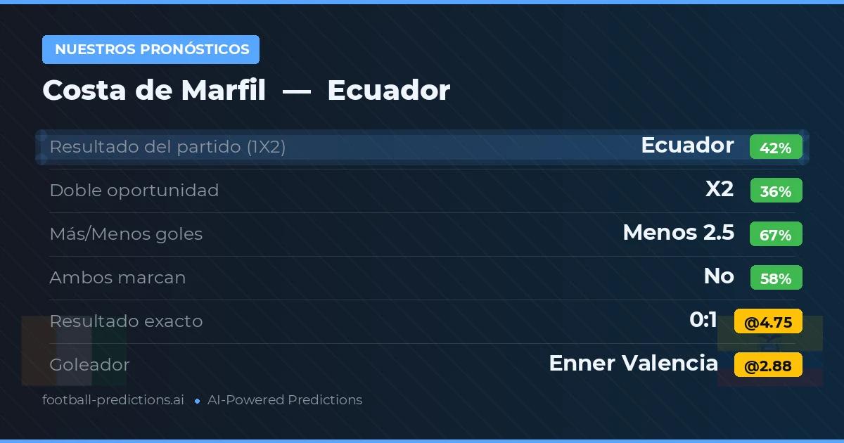 Nuestros pronósticos: Costa de Marfil vs Ecuador