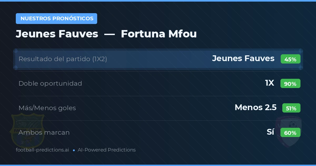 Nuestros pronósticos: Jeunes Fauves vs Fortuna Mfou — Empate (45%); Menos 2.5; Ambos marcan: Sí