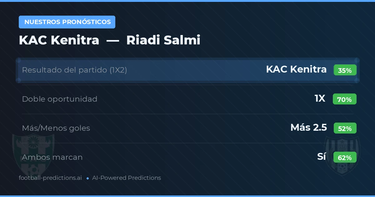 Nuestros pronósticos: KAC Kenitra vs Riadi Salmi — Empate (35%); Más 2.5; Ambos marcan: Sí