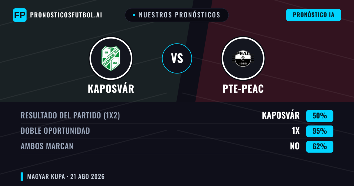 Nuestros pronósticos: Kaposvár vs PTE-PEAC — Empate (50%); Ambos marcan: No