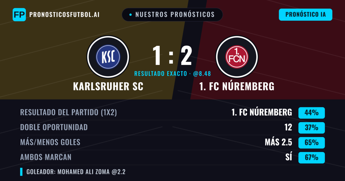 Nuestros pronósticos: Karlsruher SC vs 1. FC Núremberg — 1. FC Núremberg — Ganar (44%); Más 2.5; Ambos marcan: Sí