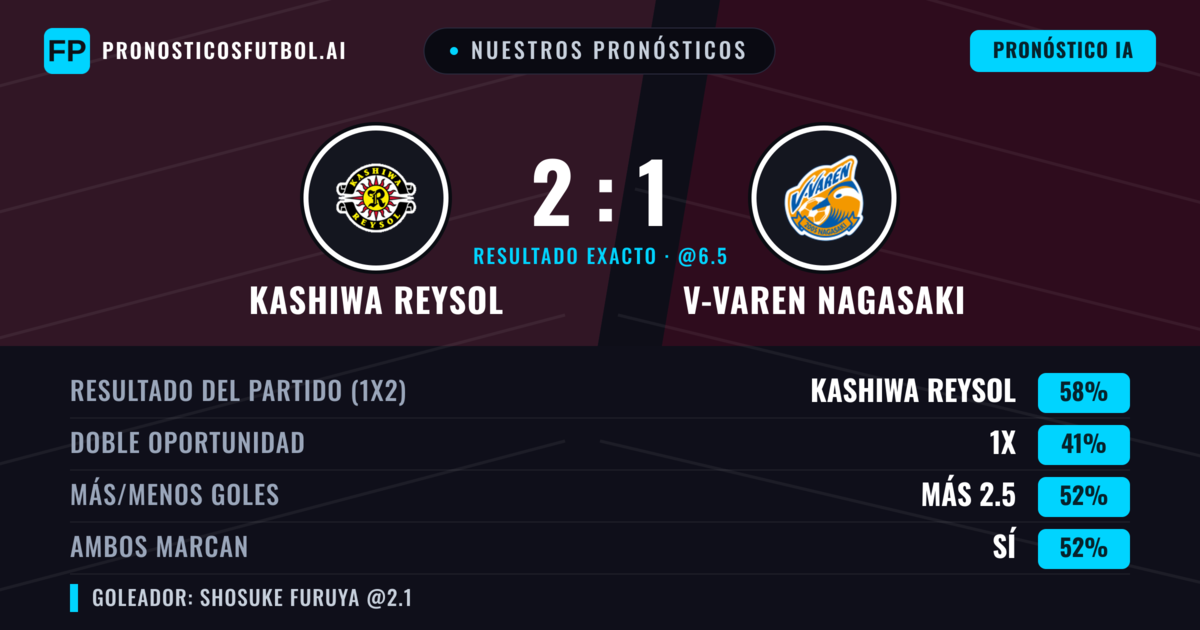 Nuestros pronósticos: Kashiwa Reysol vs V-varen Nagasaki — Kashiwa Reysol — Ganar (60%); Más 2.5; Ambos marcan: Sí