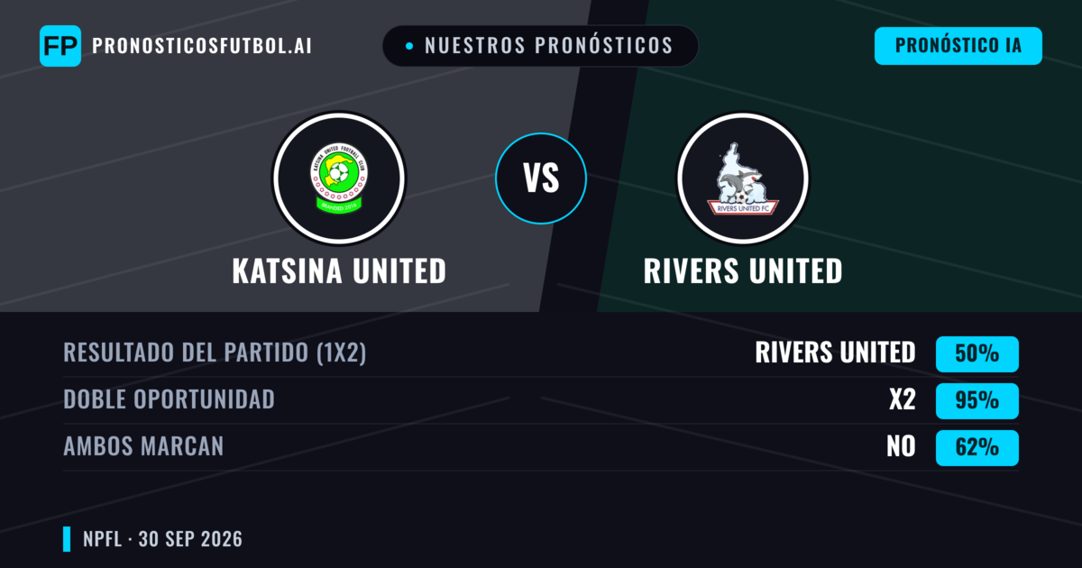 Nuestros pronósticos: Katsina United vs Rivers United — Empate (50%); Ambos marcan: No