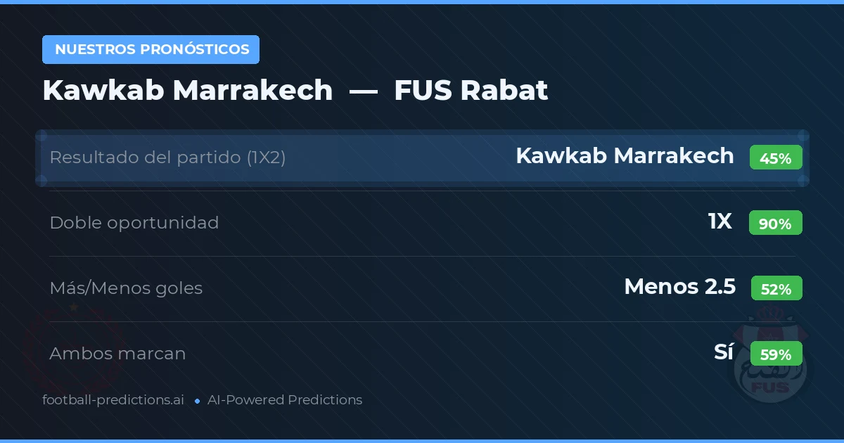 Nuestros pronósticos: Kawkab Marrakech vs FUS Rabat — Empate (45%); Menos 2.5; Ambos marcan: Sí