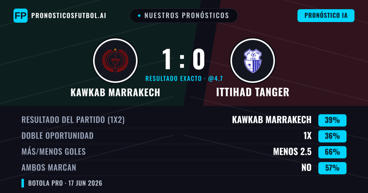 Nuestros pronósticos: Kawkab Marrakech vs Ittihad Tanger — Kawkab Marrakech — Ganar (39%); Menos 2.5; Ambos marcan: No