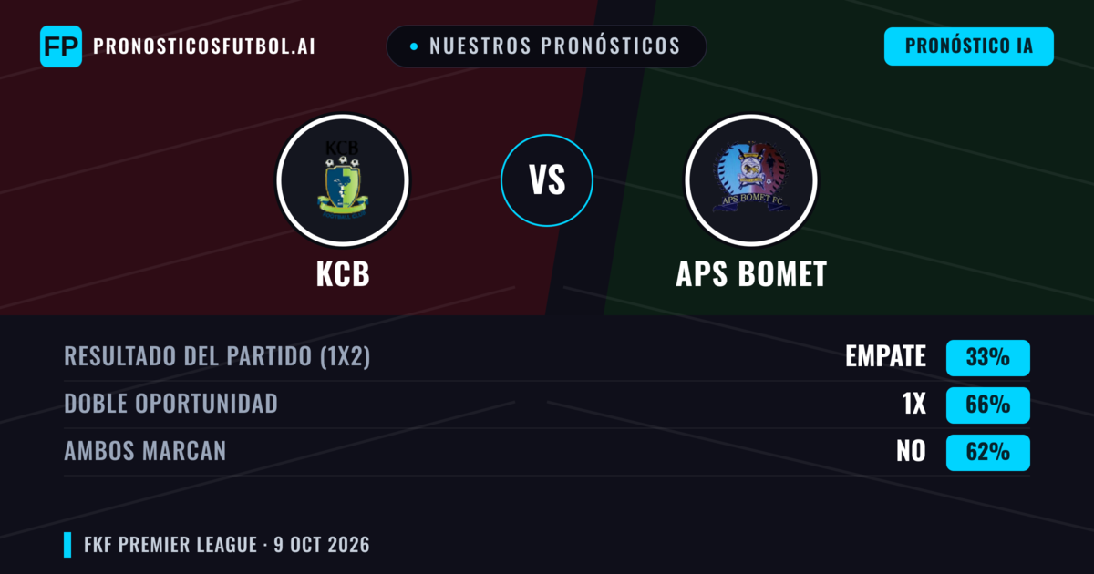 Nuestros pronósticos: KCB vs APS Bomet — Empate (33%); Ambos marcan: No