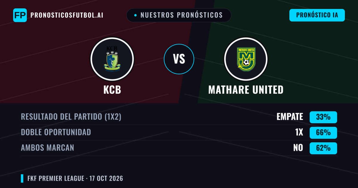 Nuestros pronósticos: KCB vs Mathare United — Empate (33%); Ambos marcan: No