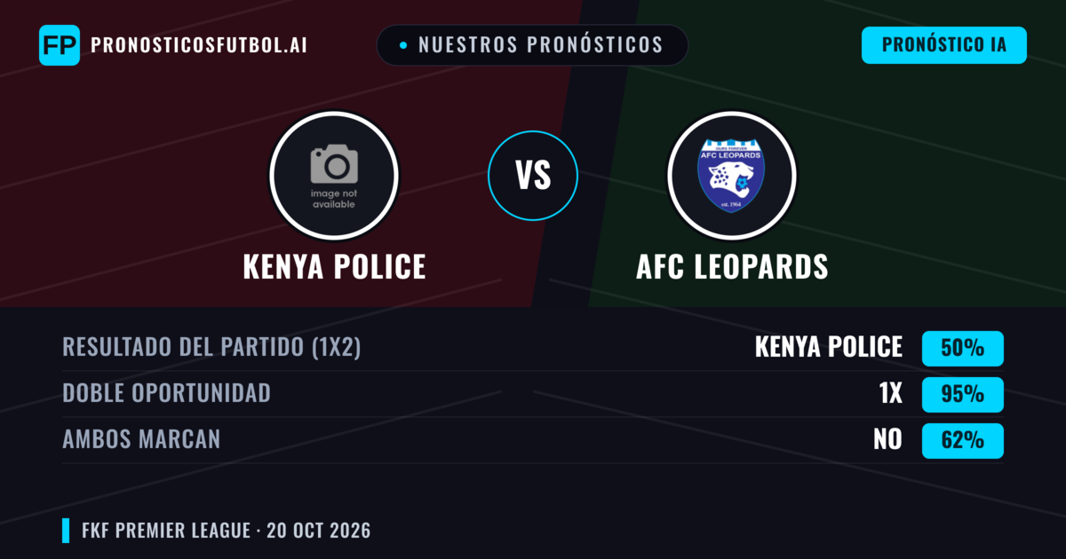 Nuestros pronósticos: Kenya Police vs AFC Leopards — Empate (50%); Ambos marcan: No