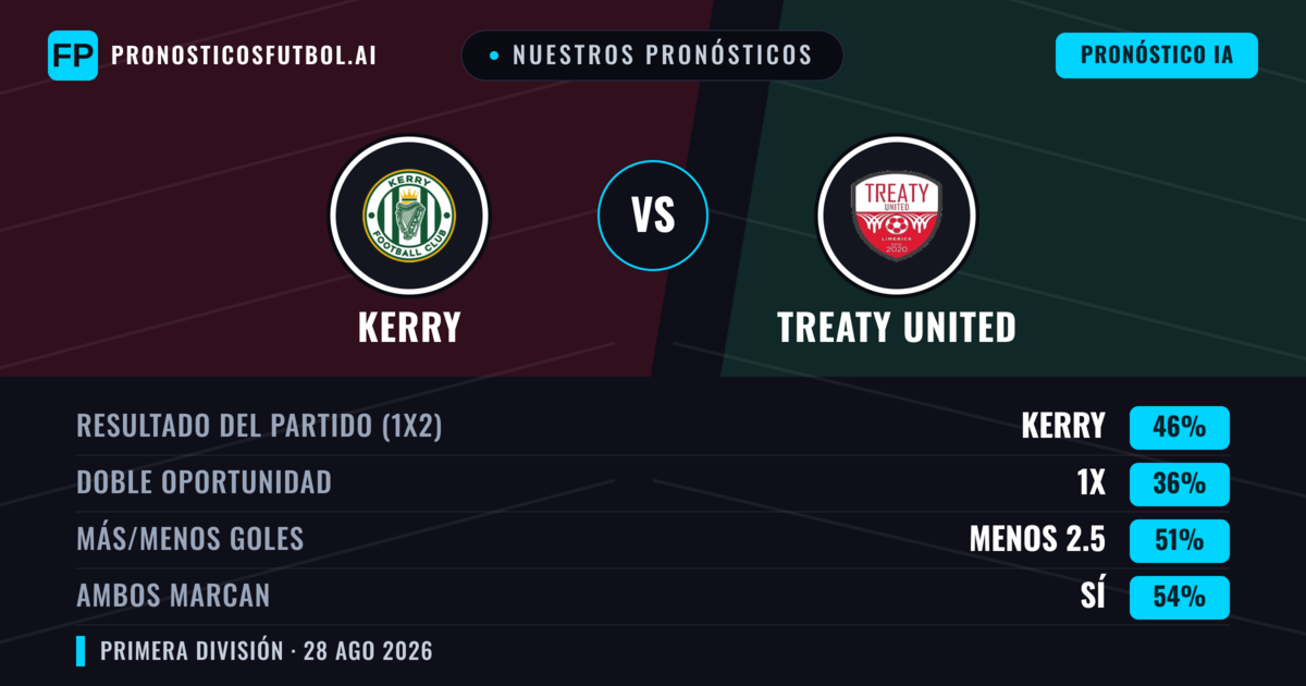 Nuestros pronósticos: Kerry vs Treaty United — Kerry — Ganar (48%); Menos 2.5; Ambos marcan: Sí
