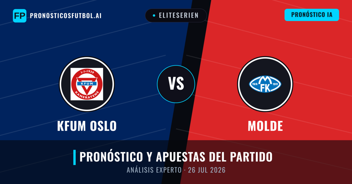 KFUM Oslo vs Molde — pronóstico y previa del partido