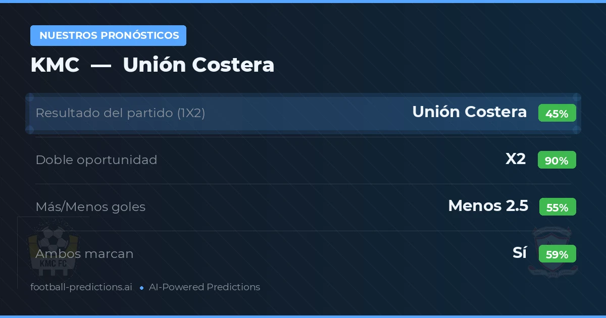 Nuestros pronósticos: KMC vs Unión Costera