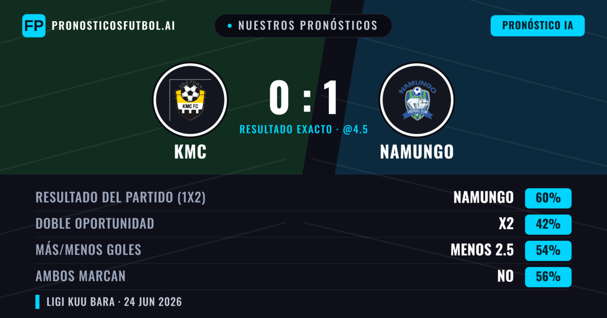 Nuestros pronósticos: KMC vs Namungo — Namungo — Ganar (60%); Menos 2.5; Ambos marcan: No