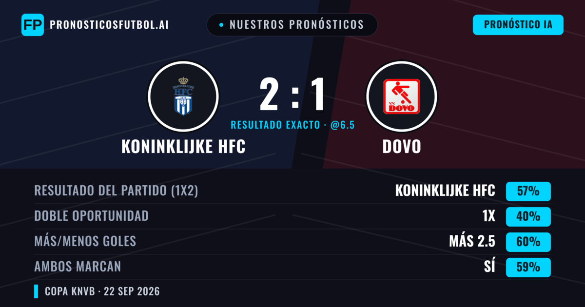 Nuestros pronósticos: Koninklijke HFC vs Dovo — Koninklijke HFC — Ganar (57%); Más 2.5; Ambos marcan: Sí