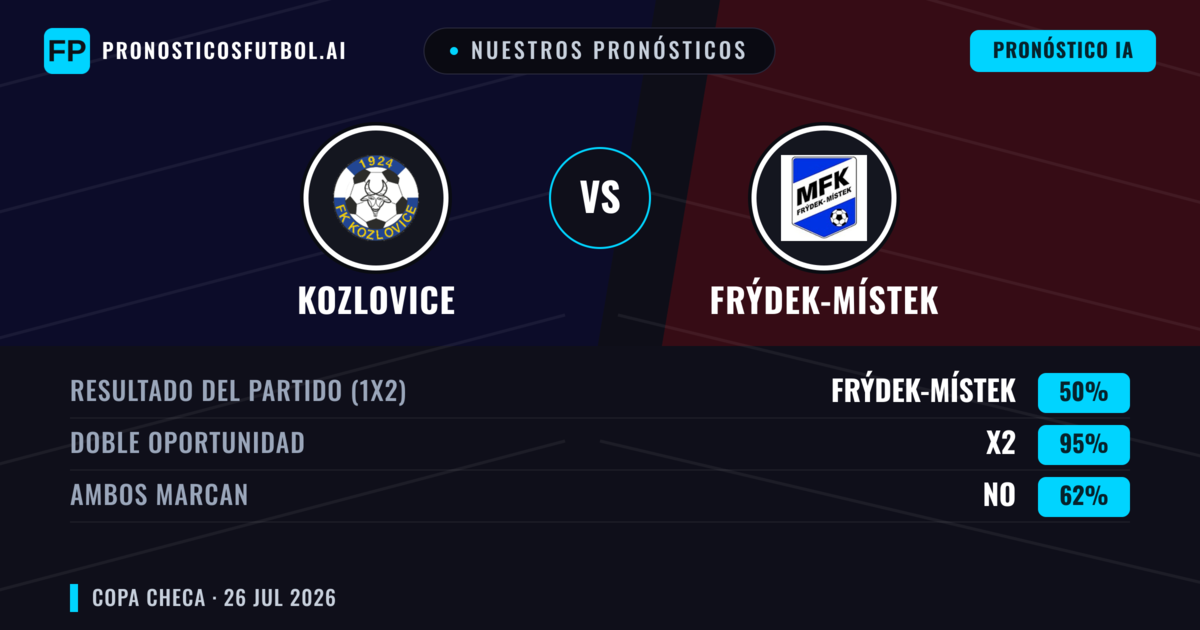 Nuestros pronósticos: Kozlovice vs Frýdek-Místek — Empate (50%); Ambos marcan: No
