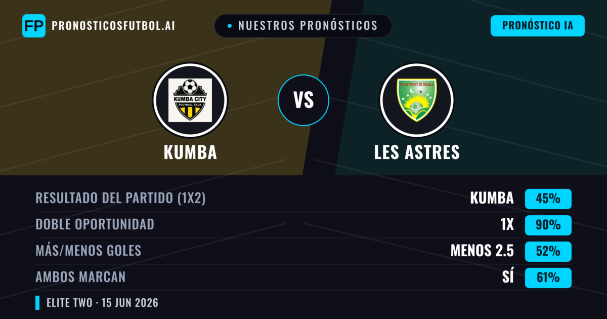 Nuestros pronósticos: Kumba vs Les Astres — Empate (45%); Menos 2.5; Ambos marcan: Sí