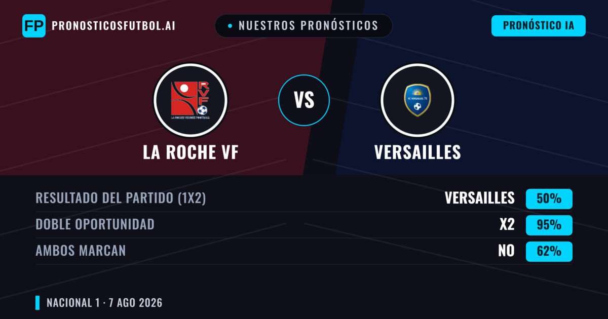 Nuestros pronósticos: La Roche VF vs Versailles — La Roche VF — Ganar (38%); Más 2.5; Ambos marcan: Sí