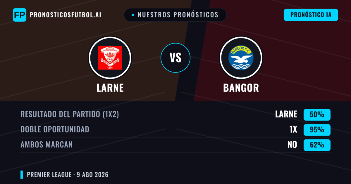 Nuestros pronósticos: Larne vs Bangor — Empate (50%); Ambos marcan: No
