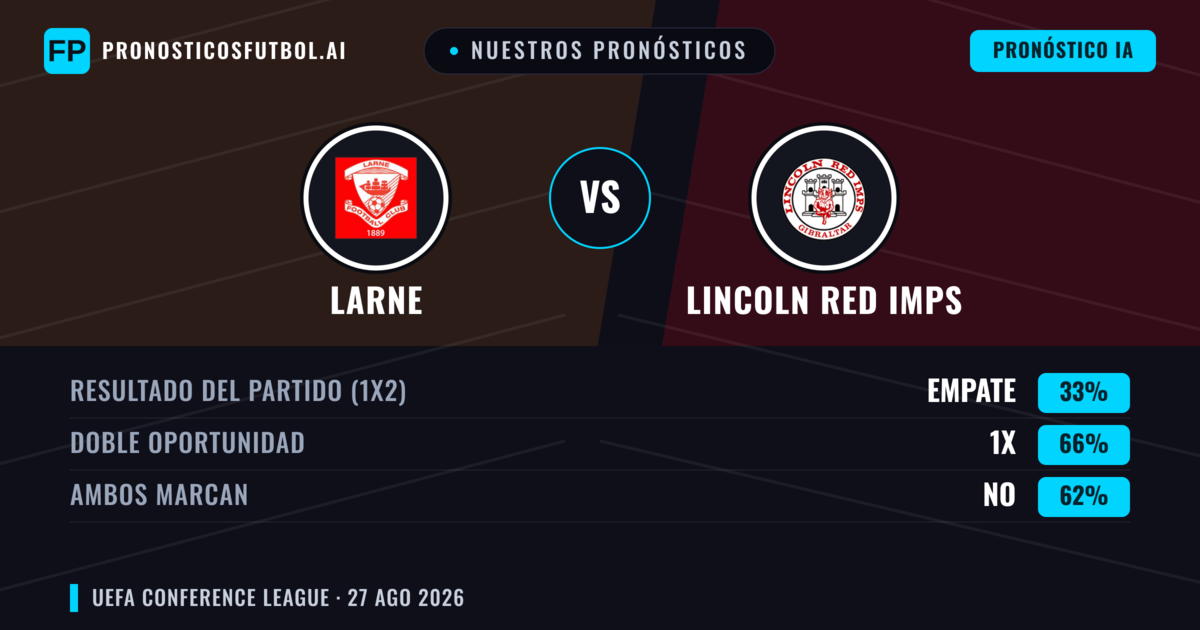 Nuestros pronósticos: Larne vs Lincoln Red Imps — Larne — Ganar (49%); Más 2.5; Ambos marcan: Sí