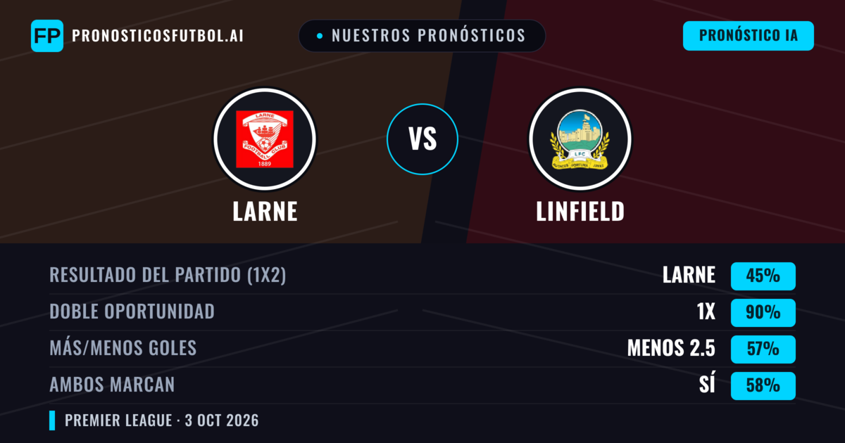 Nuestros pronósticos: Larne vs Linfield — Empate (45%); Menos 2.5; Ambos marcan: Sí