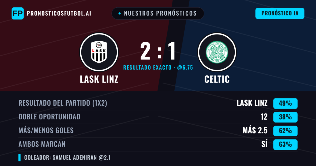Nuestros pronósticos: LASK Linz vs Celtic — LASK Linz — Ganar (50%); Más 2.5; Ambos marcan: Sí