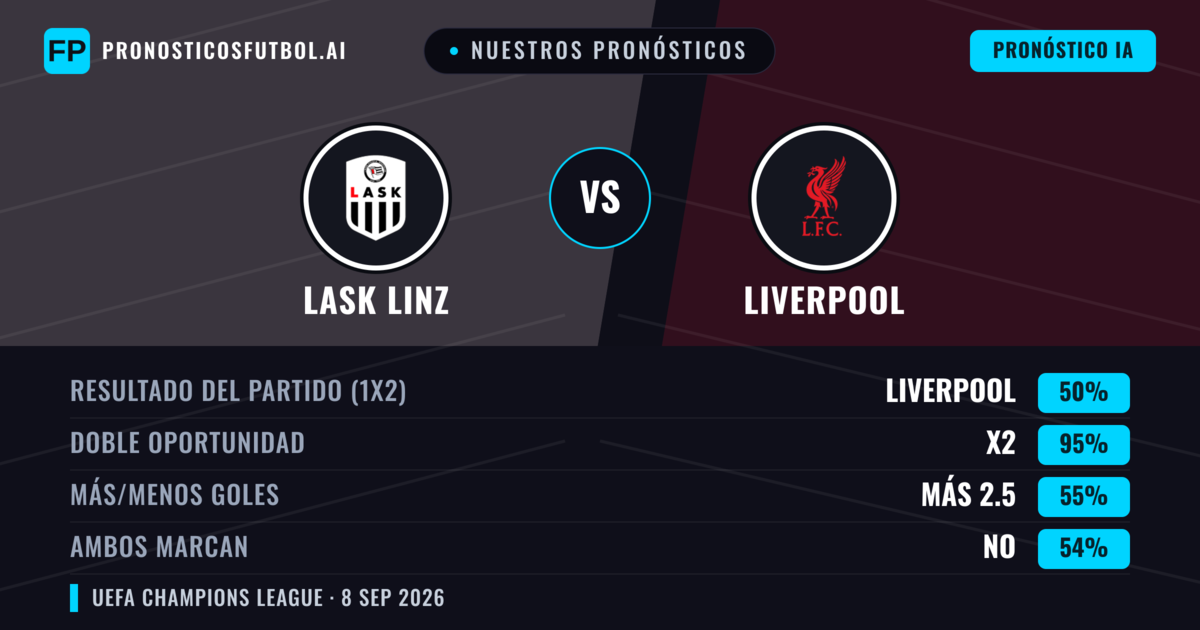 Nuestros pronósticos: LASK Linz vs Liverpool — Empate (50%); Más 2.5; Ambos marcan: No