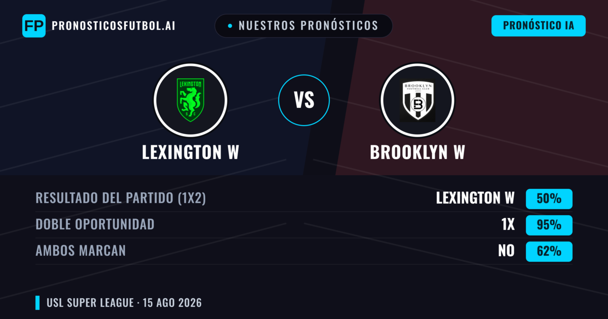 Nuestros pronósticos: Lexington W vs Brooklyn W — Empate (50%); Ambos marcan: No