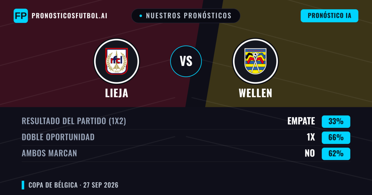 Nuestros pronósticos: Lieja vs Wellen — Empate (33%); Ambos marcan: No