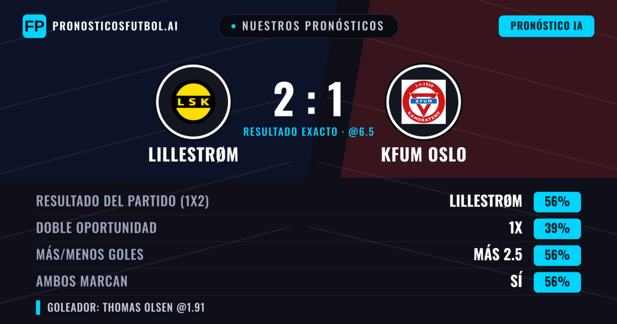 Nuestros pronósticos: Lillestrøm vs KFUM Oslo — Lillestrøm — Ganar (58%); Más 2.5; Ambos marcan: Sí