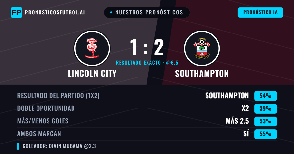 Nuestros pronósticos: Lincoln City vs Southampton — Southampton — Ganar (53%); Más 2.5; Ambos marcan: Sí
