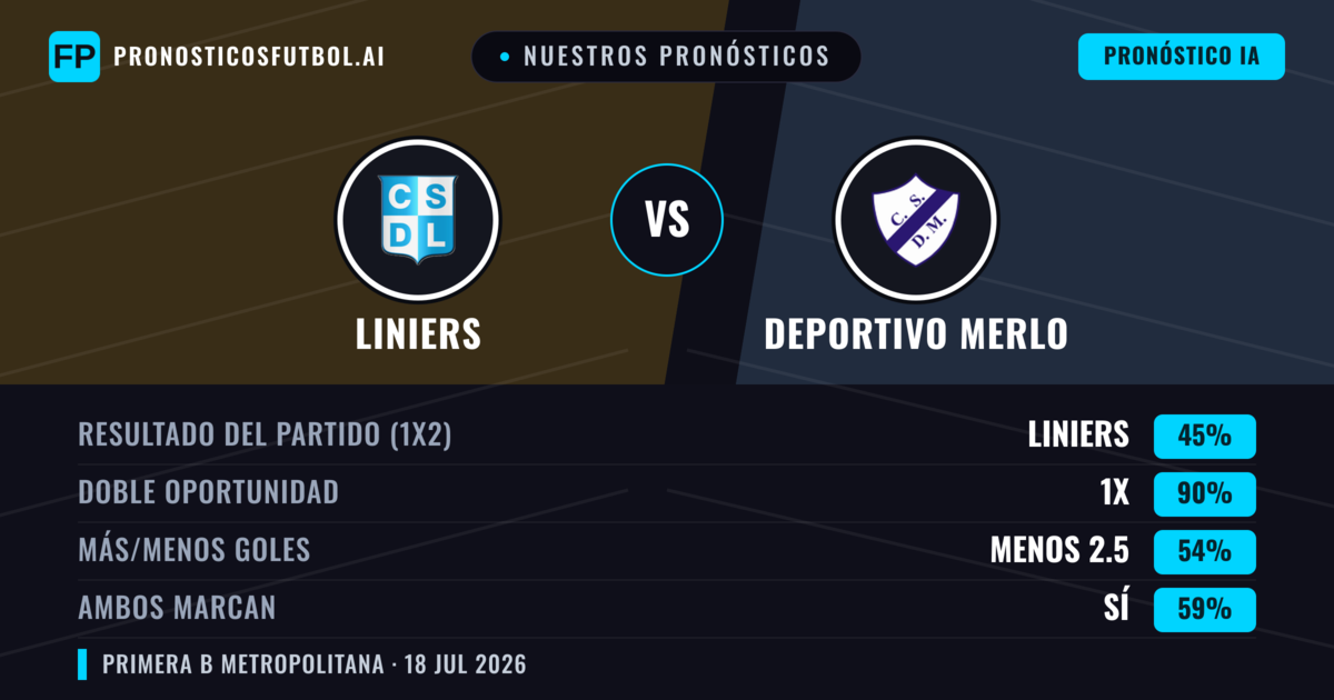 Nuestros pronósticos: Liniers vs Deportivo Merlo — Liniers — Ganar (39%); Menos 2.5; Ambos marcan: No