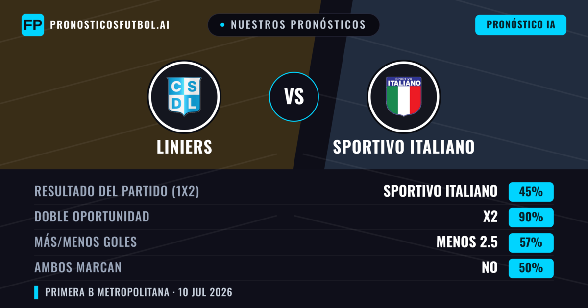 Nuestros pronósticos: Liniers vs Sportivo Italiano — Sportivo Italiano — Ganar (37%); Menos 2.5; Ambos marcan: No