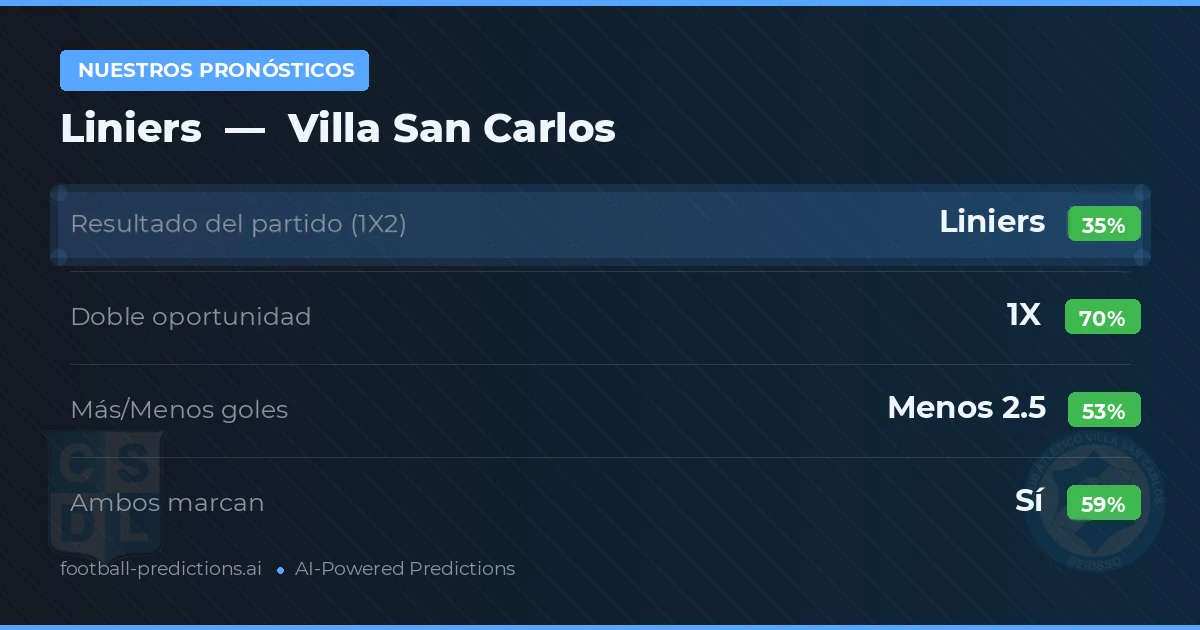 Nuestros pronósticos: Liniers vs Villa San Carlos — Empate (35%); Menos 2.5; Ambos marcan: Sí