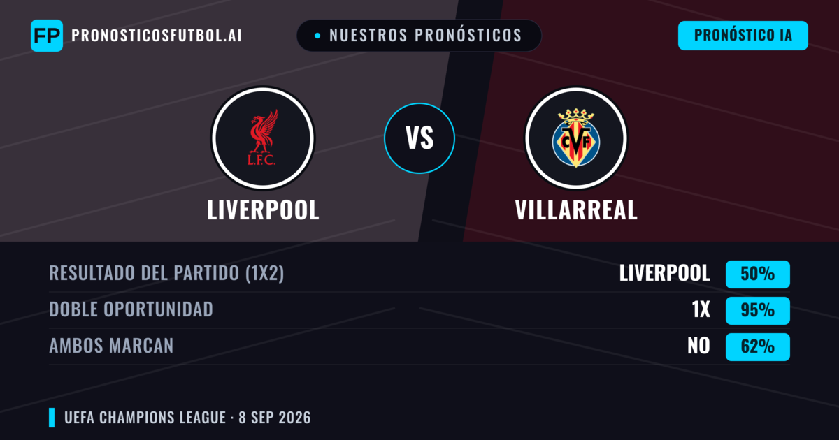 Nuestros pronósticos: Liverpool vs Villarreal — Empate (50%); Ambos marcan: No