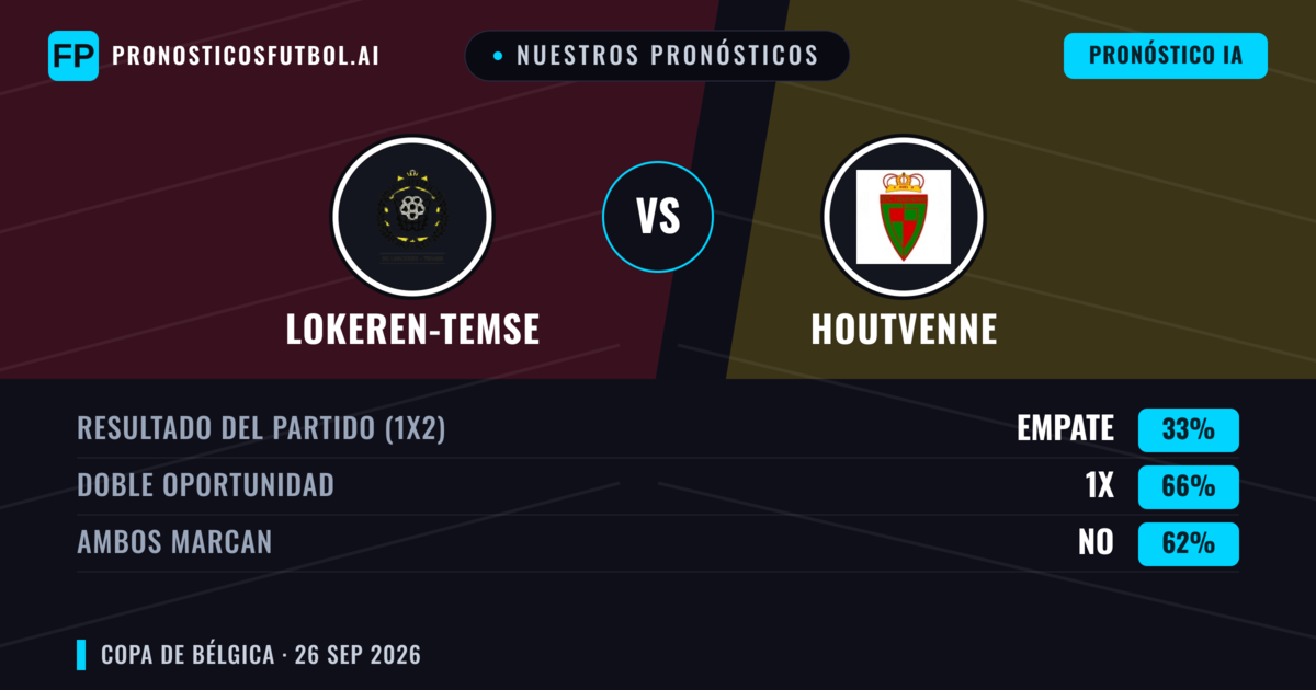 Nuestros pronósticos: Lokeren-Temse vs Houtvenne — Lokeren-Temse — Ganar (67%); Más 2.5; Ambos marcan: Sí