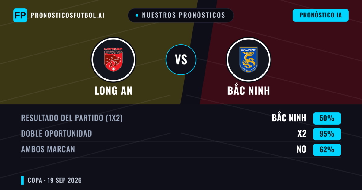 Nuestros pronósticos: Long An vs Bắc Ninh — Empate (50%); Ambos marcan: No