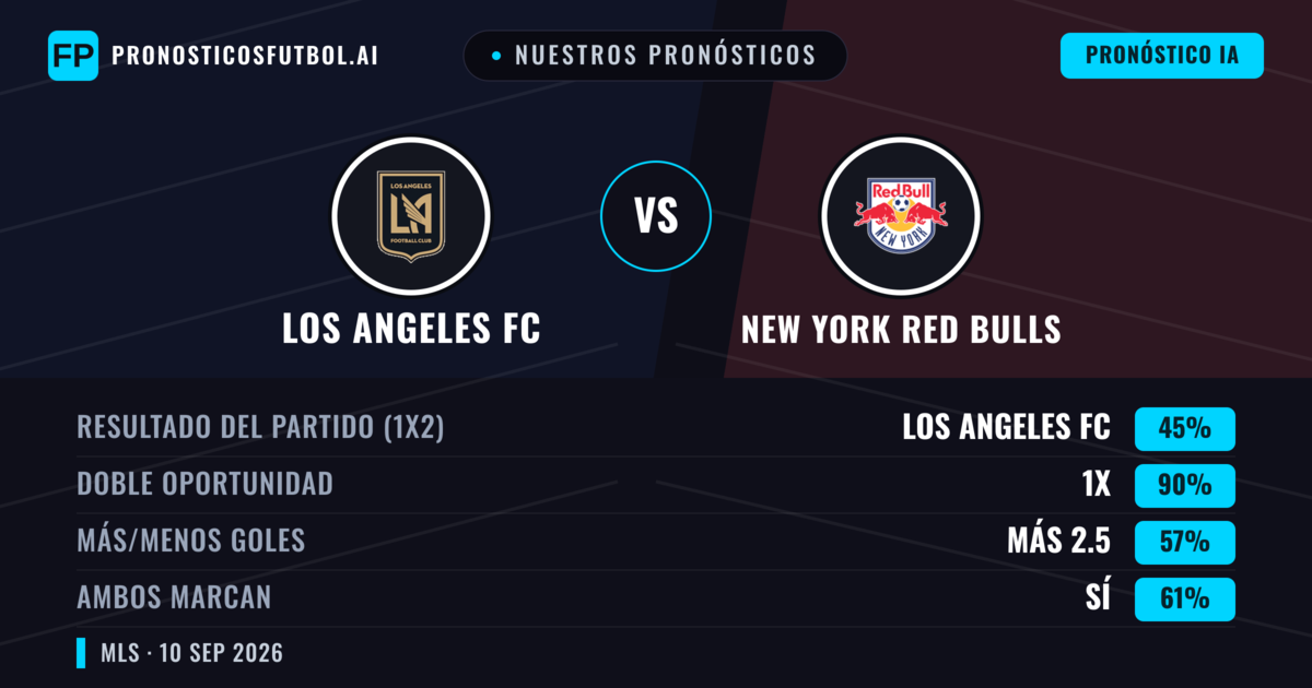 Nuestros pronósticos: Los Angeles FC vs New York Red Bulls — Empate (45%); Más 2.5; Ambos marcan: Sí