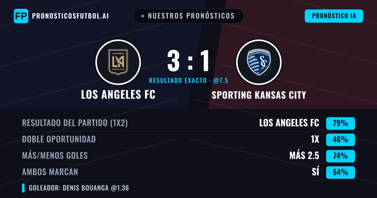 Nuestros pronósticos: Los Angeles FC vs Sporting Kansas City — Los Angeles FC — Ganar (75%); Más 2.5; Ambos marcan: Sí