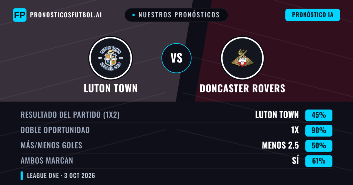 Nuestros pronósticos: Luton Town vs Doncaster Rovers — Empate (45%); Menos 2.5; Ambos marcan: Sí