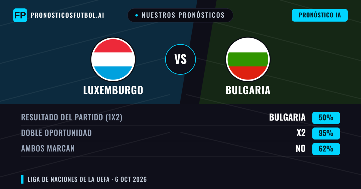 Nuestros pronósticos: Luxemburgo vs Bulgaria — Empate (50%); Ambos marcan: No