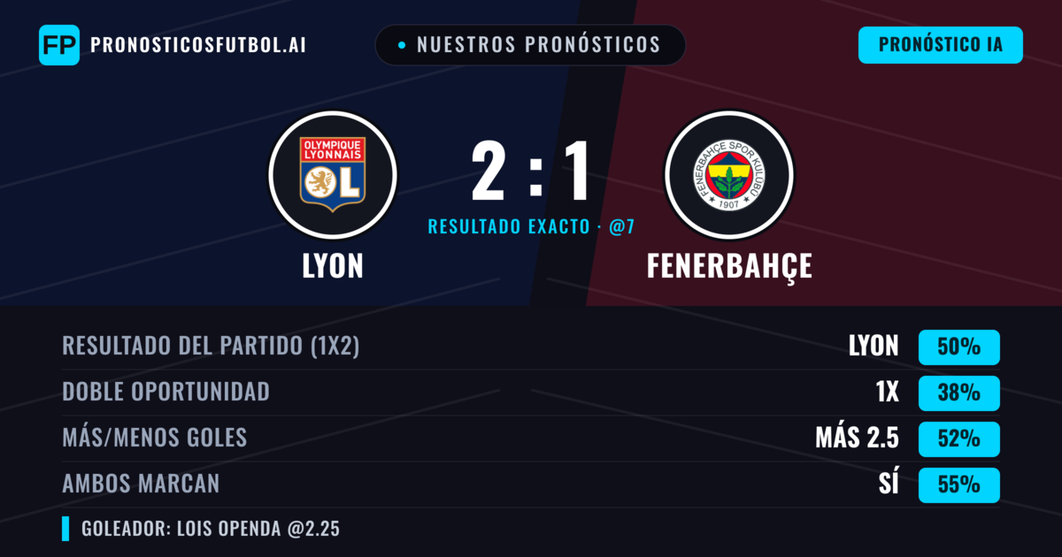 Nuestros pronósticos: Lyon vs Fenerbahçe — Lyon — Ganar (50%); Más 2.5; Ambos marcan: Sí