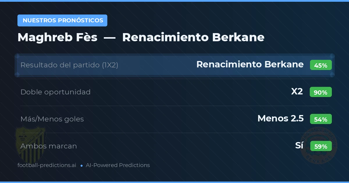 Nuestros pronósticos: Maghreb Fès vs Renacimiento Berkane — Empate (45%); Menos 2.5; Ambos marcan: Sí