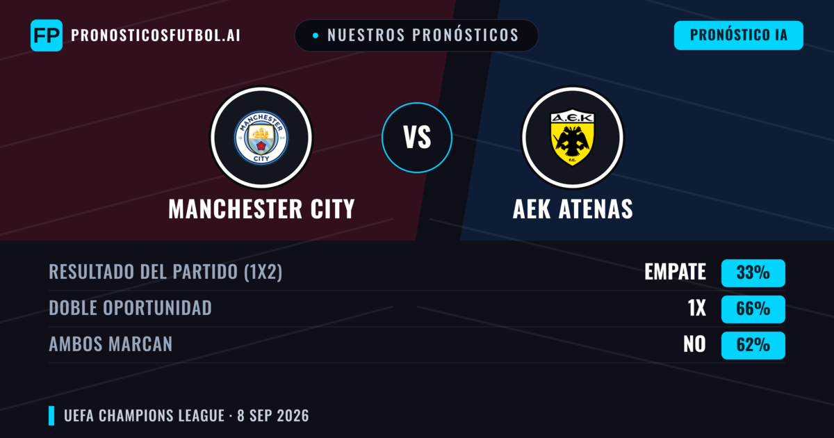 Nuestros pronósticos: Manchester City vs AEK Atenas — Empate (33%); Ambos marcan: No