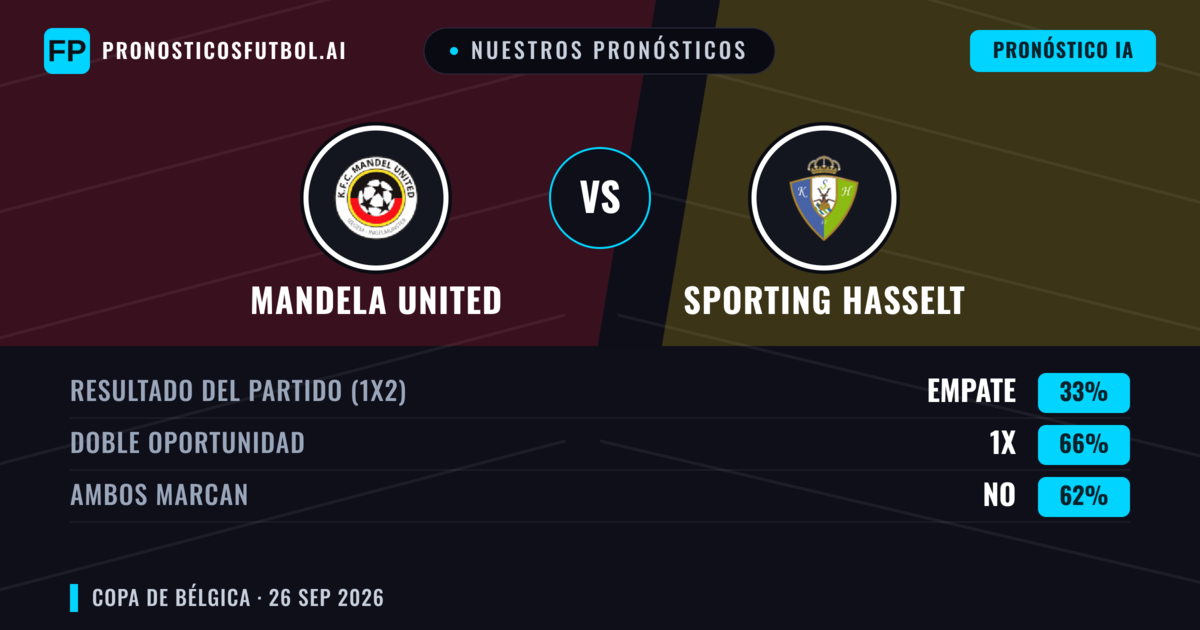 Nuestros pronósticos: Mandela United vs Sporting Hasselt — Sporting Hasselt — Ganar (58%); Más 2.5; Ambos marcan: Sí
