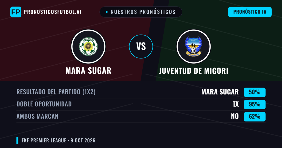 Nuestros pronósticos: Mara Sugar vs Juventud de Migori — Empate (50%); Ambos marcan: No