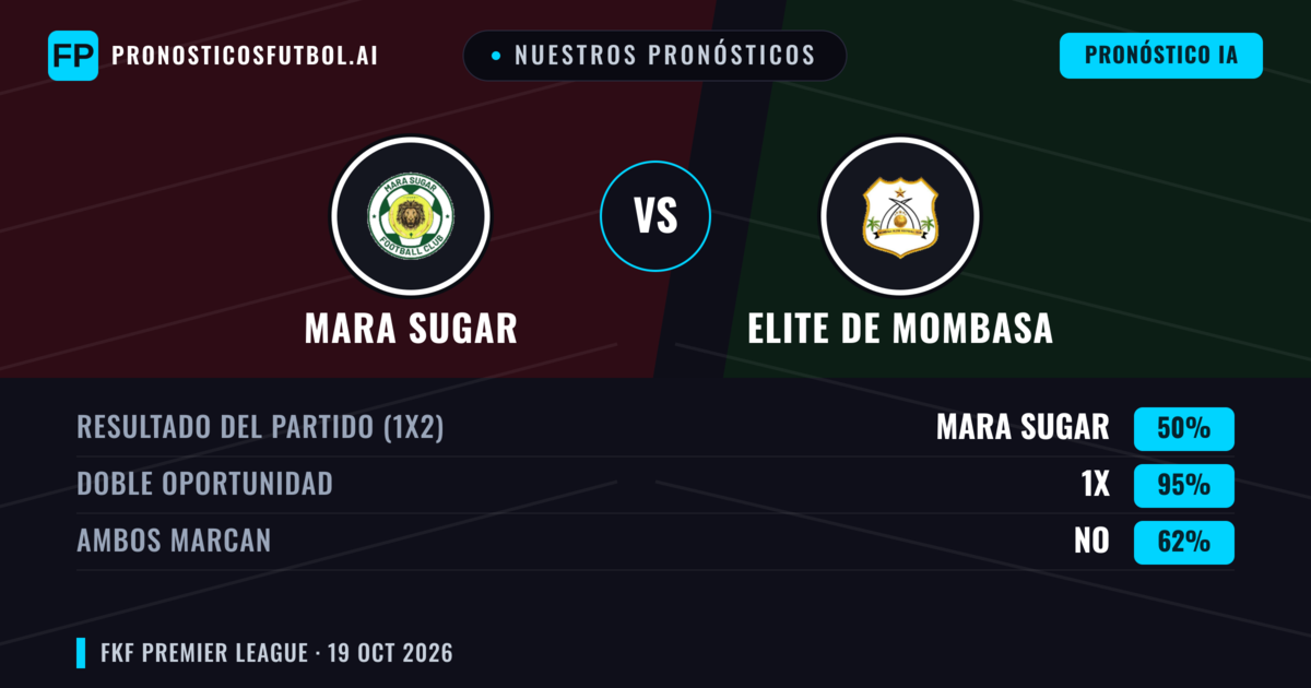 Nuestros pronósticos: Mara Sugar vs Elite de Mombasa — Empate (50%); Ambos marcan: No