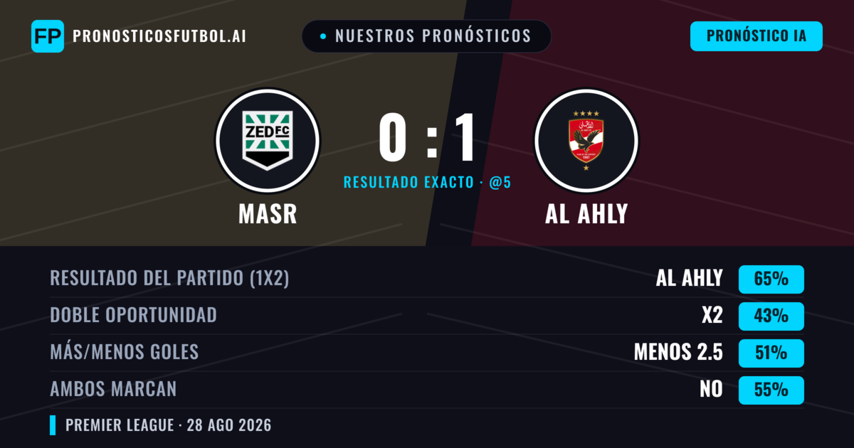 Nuestros pronósticos: Masr vs Al Ahly — Al Ahly — Ganar (65%); Menos 2.5; Ambos marcan: No