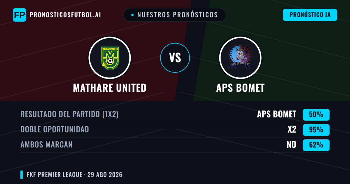 Nuestros pronósticos: Mathare United vs APS Bomet — APS Bomet — Ganar (34%); Menos 2.5; Ambos marcan: No