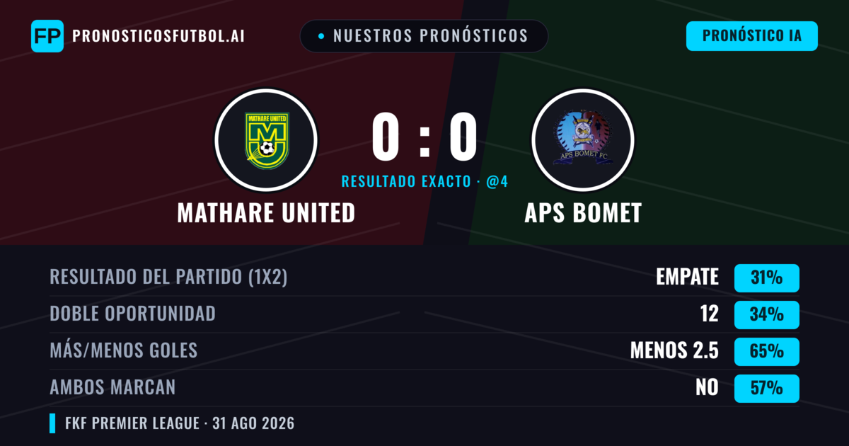 Nuestros pronósticos: Mathare United vs APS Bomet — Mathare United — Ganar (34%); Menos 2.5; Ambos marcan: No