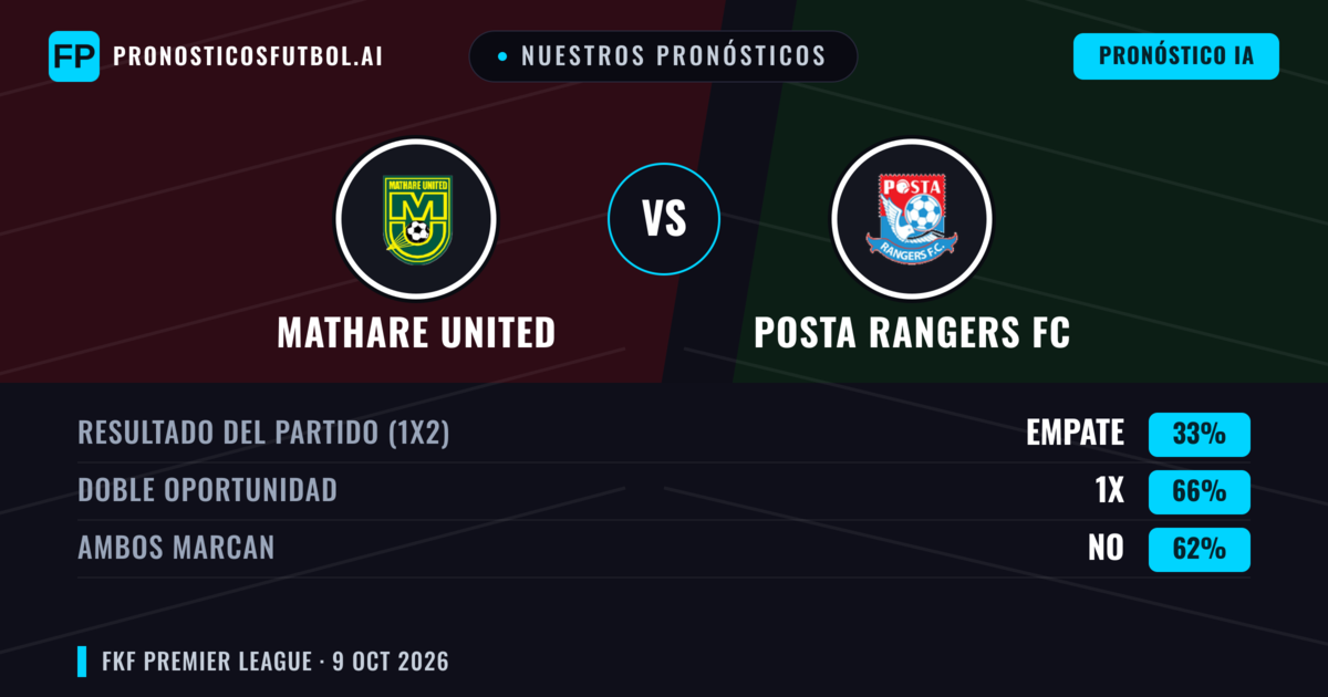 Nuestros pronósticos: Mathare United vs Posta Rangers FC — Empate (33%); Ambos marcan: No