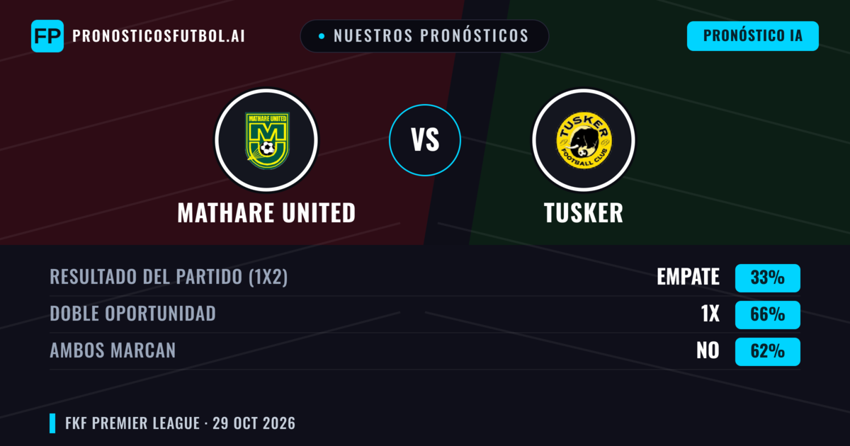 Nuestros pronósticos: Mathare United vs Tusker — Empate (33%); Ambos marcan: No